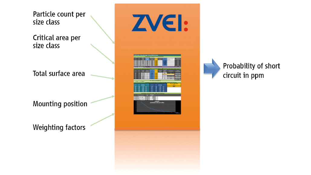 The risk assessment tool (picture: ZVEI)