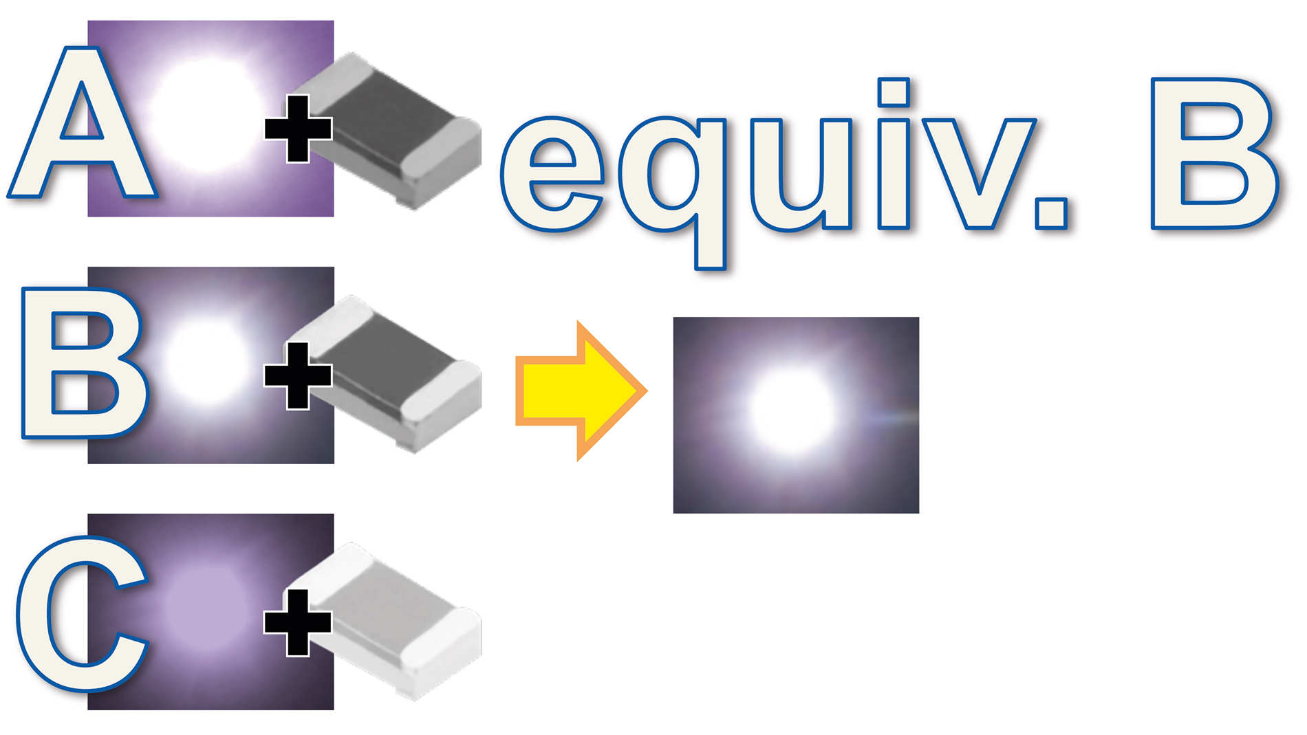 Figure 2: Correcting LED BIN by adjusting series resistance value (Fig.: YAMAHA MOTOR EUROPE N.V.)