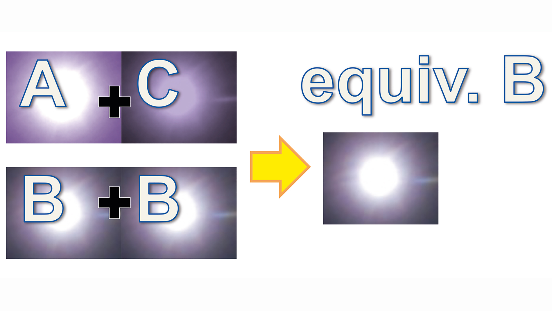 Figure 3: BIN compensation using combinations of LEDs (Fig.: YAMAHA MOTOR EUROPE N.V.)