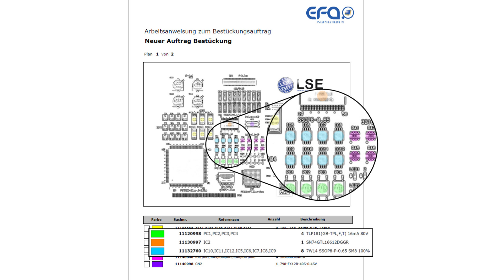 Figure 4: Exemplary assembly instructions. Components with the same part number are automatically coloured in the same colour by EFA SmartSuite (Figure: LEBERT Software Engineering)